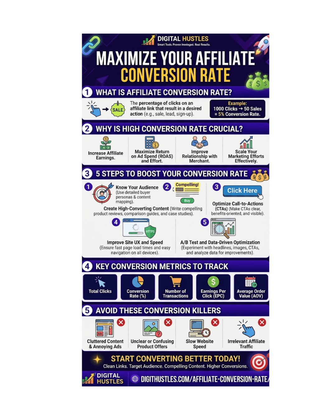 How to maximize affiliate conversion rate Digital Hustles infographic