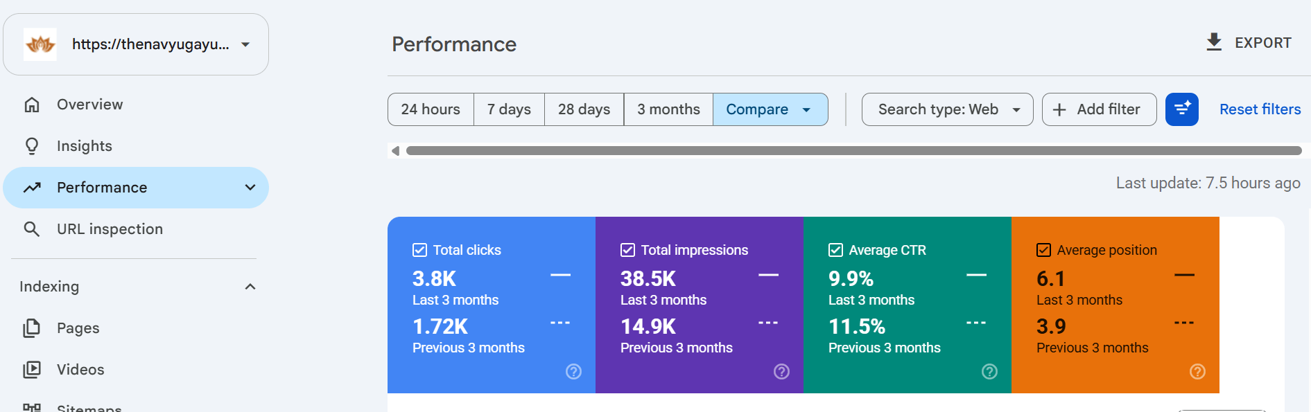 Google Search Console 3-month comparison showing 1720 to 3800 clicks and 14900 to 38500 impressions for Delhi Ayurvedic WooCommerce brand, Digi Ustad verified results