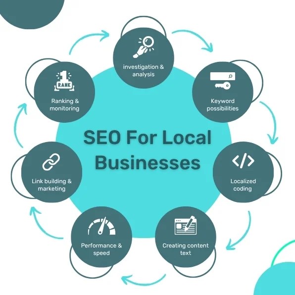 Local SEO (2)