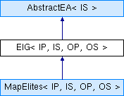 Dignea Scramblemutation Class Template Reference - Vintage Designs - Amazing Mobile Collection