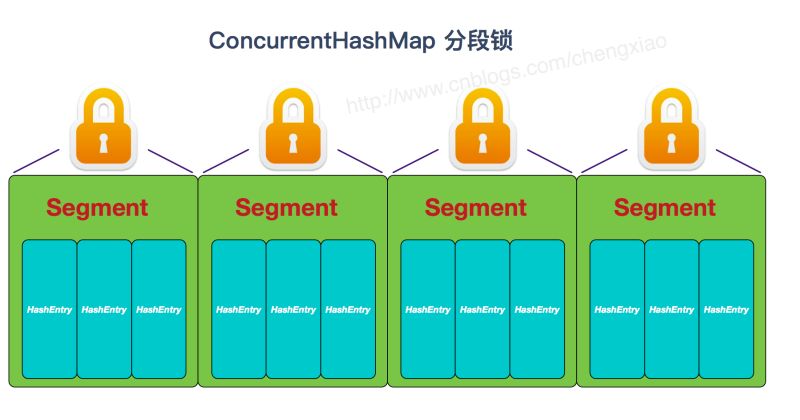 Github Rajendrauppal Concurrent Hash Map A Concurrent Hash Map - Premium Sunset Image Gallery - Full HD