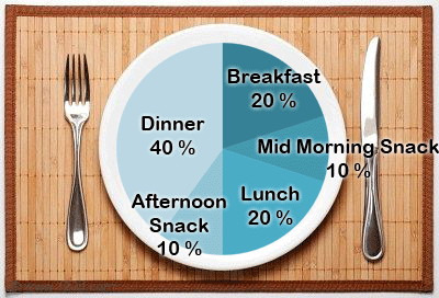 When you&aposve had a long day at work, the last thing you want to do is spend time in the kitchen co. Daily Intake Guide: Healthy eating, made easy. Front-of
