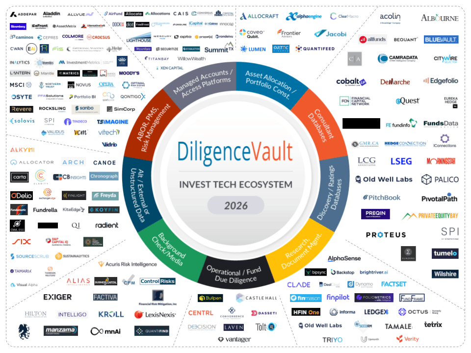 InvestTech 2026 The World We Can Create InvestTech Map 2026 