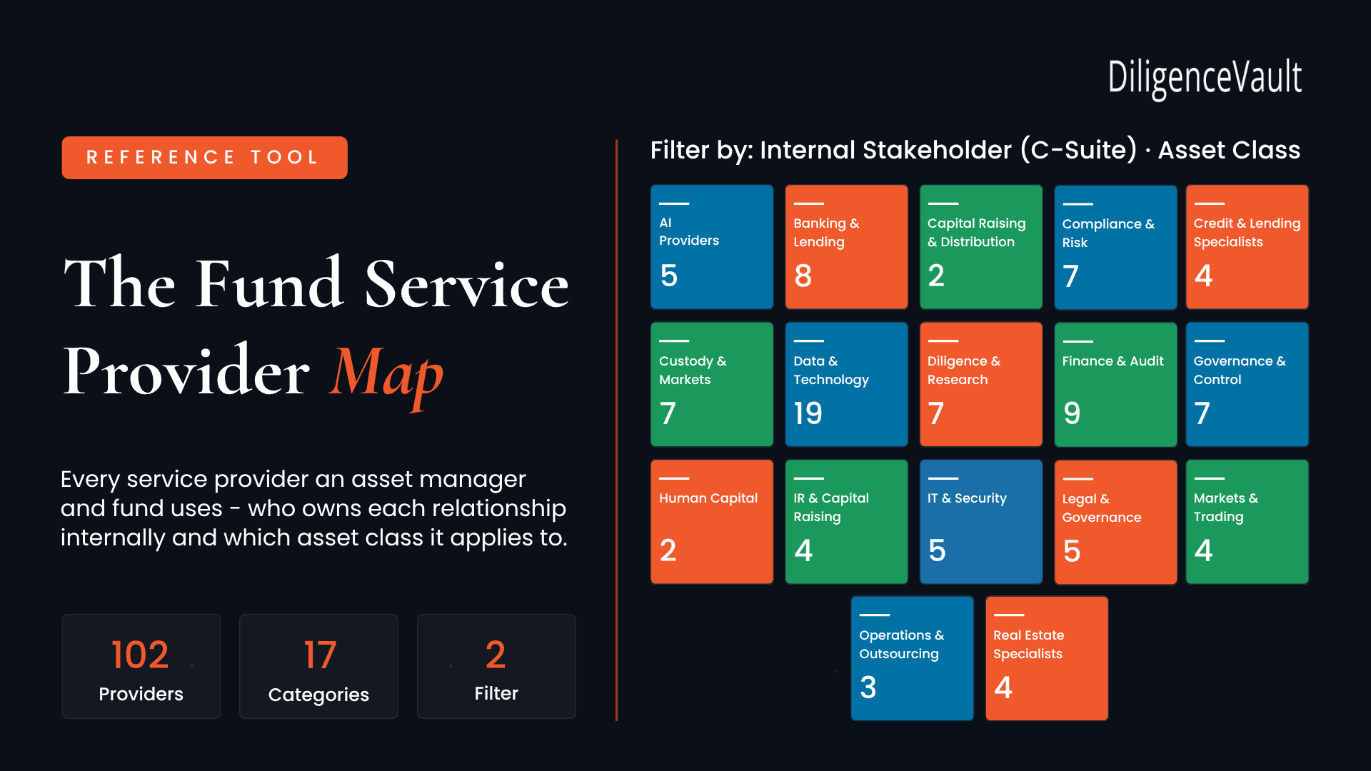 The Fund Service Provider Map Service Provider Map 