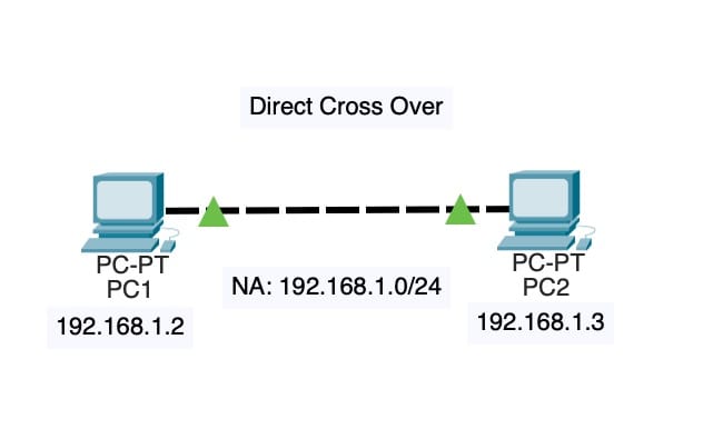 Network Switching And Routing Using Cisco Packet Tracer - Dimas Maulana