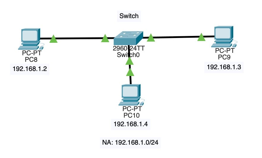 Network Switching And Routing Using Cisco Packet Tracer - Dimas Maulana