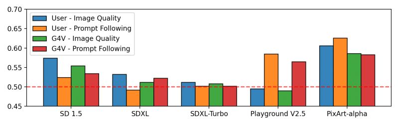 Dimba Transformer Mamba Diffusion Models 3 Methodology Csdn - Minimal Background Collection - 8K Quality