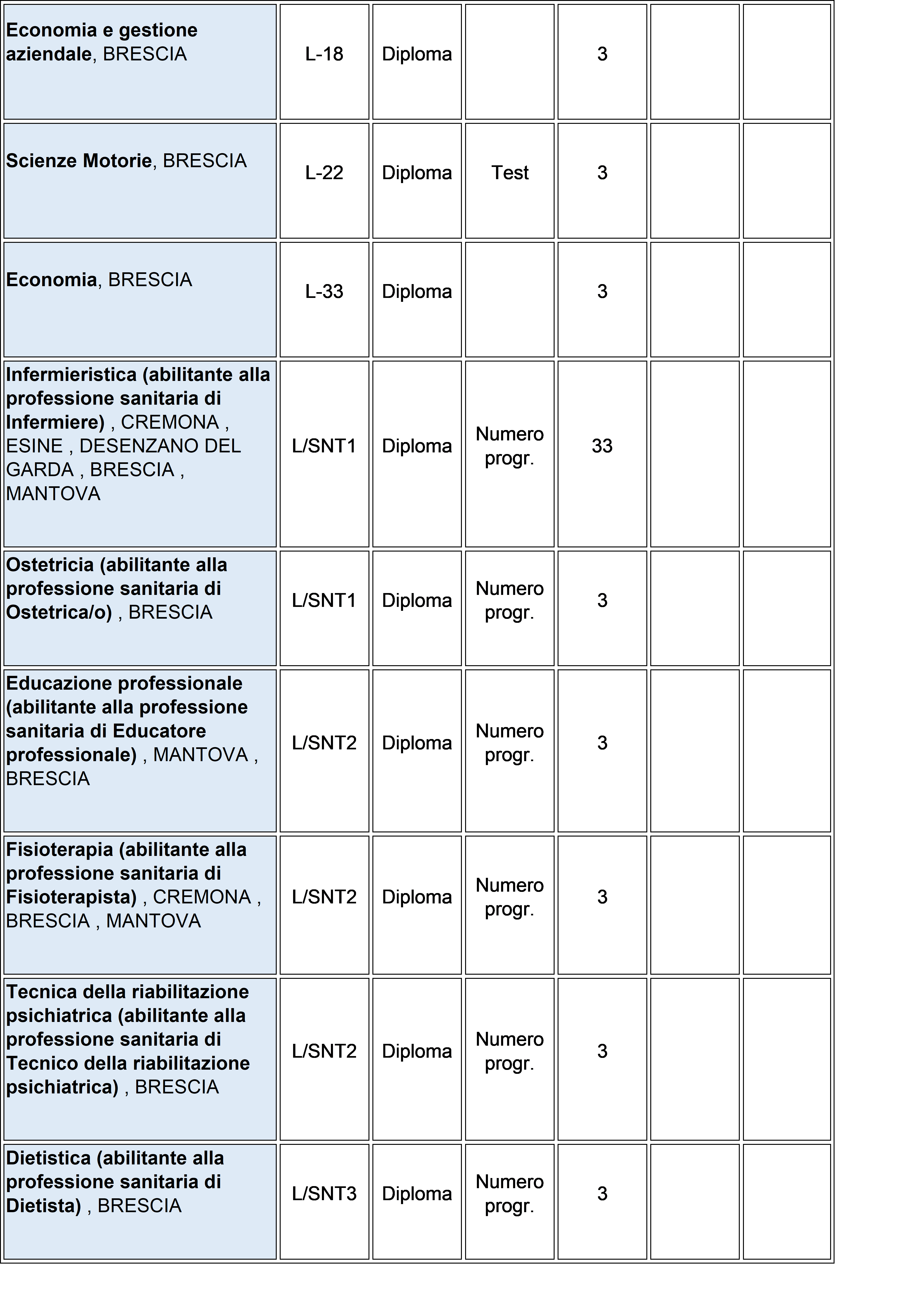 Offerta Formativa Universita' Degli Studi Di Brescia | Dimensioneorientamento 5677_x_4007_png