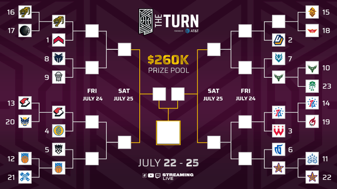 DIMER Recap: The Turn Round-of-16