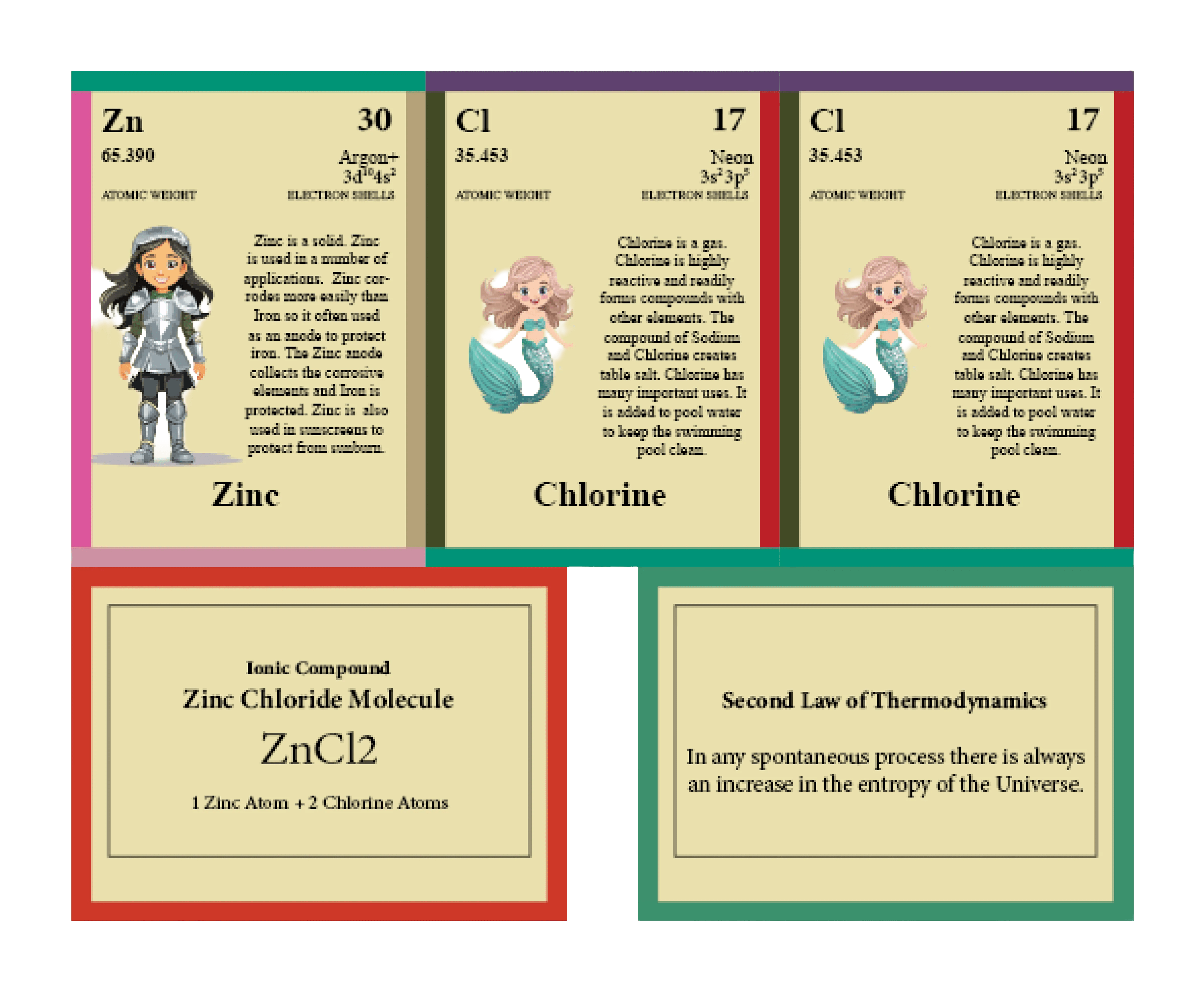 Ionic Compound Deck With Case Dimitri S Game