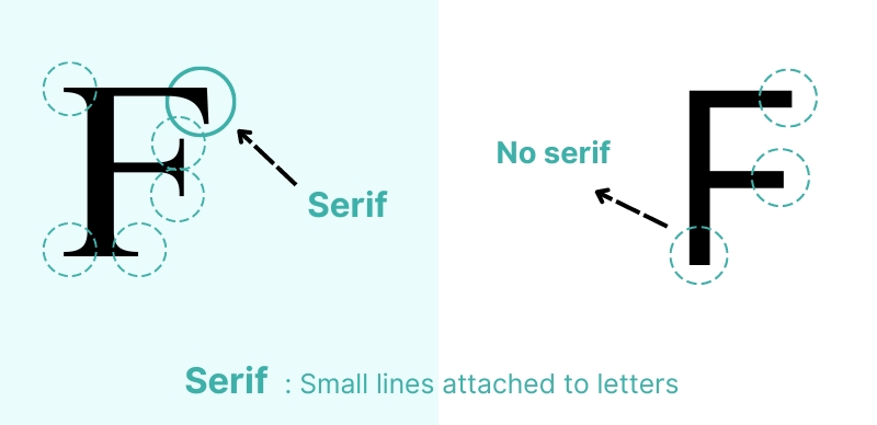 serif sans serif