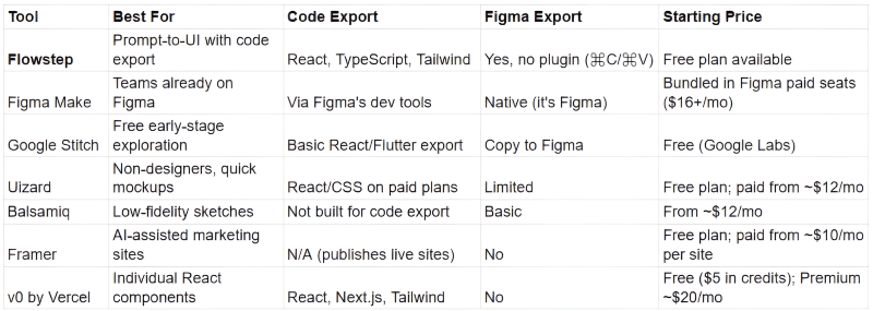 best AI wireframe generators comparison