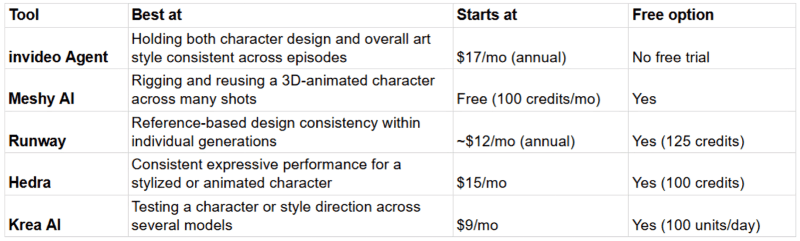 AI tools for animated series
