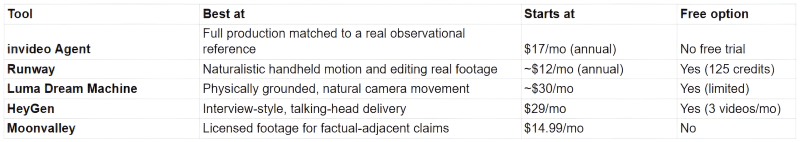 AI tools for documentary-ad style
