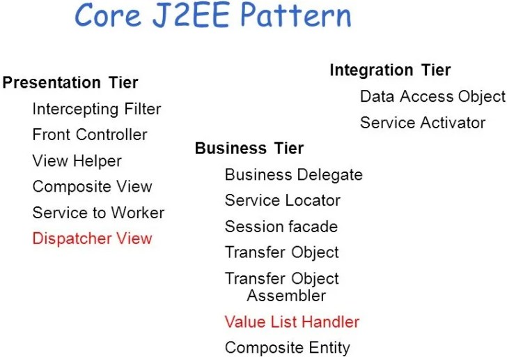 Core J2EE Pattern Catalog
