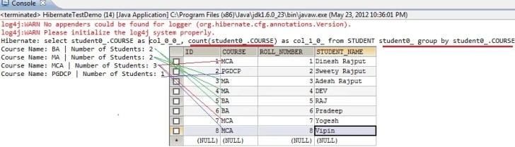 HQL Group By Clause Example