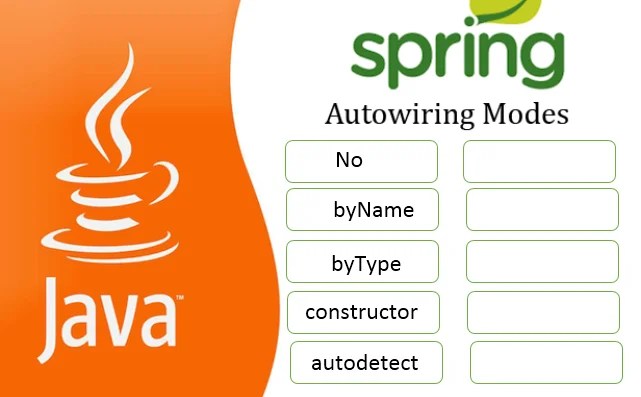Spring Autowiring