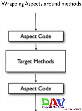 aspect