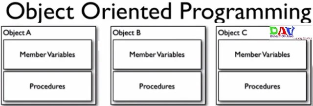 Aspect Oriented Programming with Spring