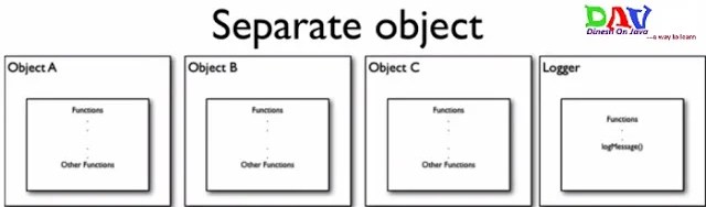 Aspect Oriented Programming