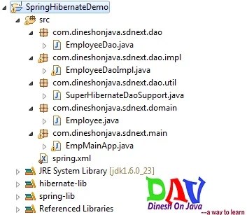 Spring and Hibernate Example