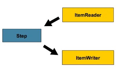 conditional-flow