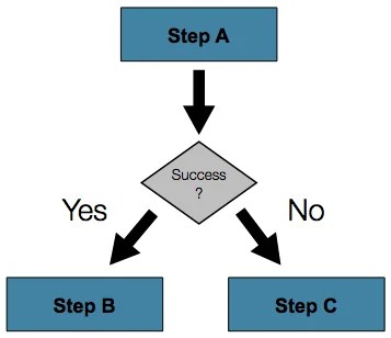 conditional-flow