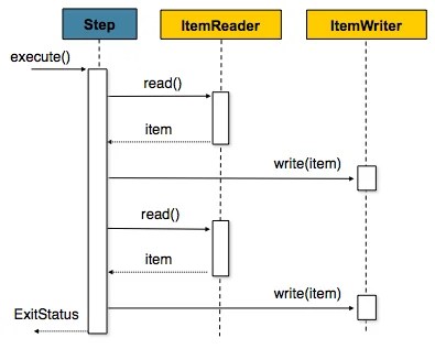 conditional-flow