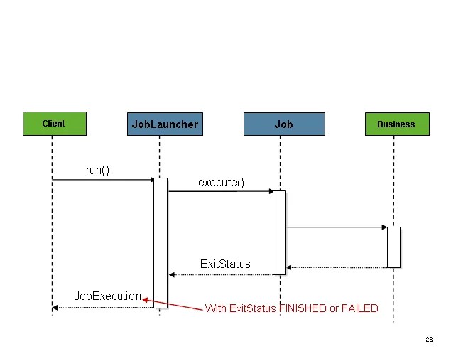 job-launcher-sequence-sync