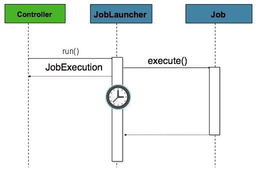 launch-from-request