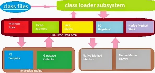 JVM-Architecture
