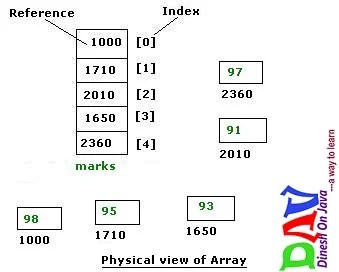 Array