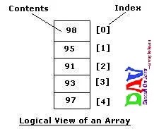 Array Java