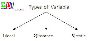 Variable and Datatype