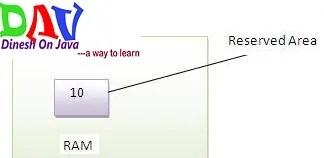 Variable and Datatype in Java