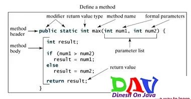 Methods in Java