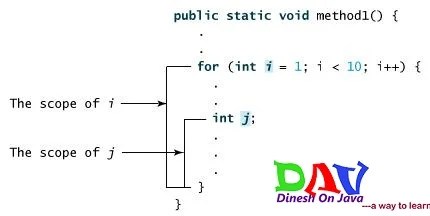 java variable scopes
