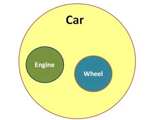 Abstraction in Java