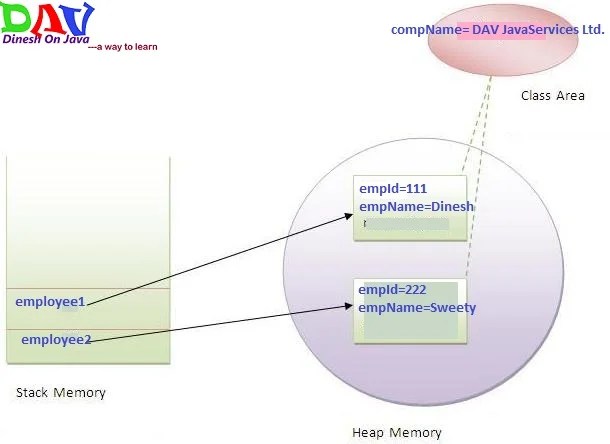 static keyword in Java