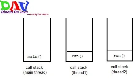 thread-call-stack in Java