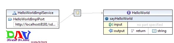 Hello World Example WSDL Document 