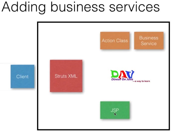 A Tag And A Business Service