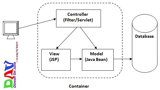 Model 2 Architecture