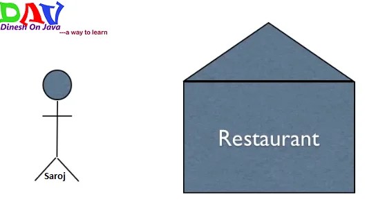 Introduction To MVC