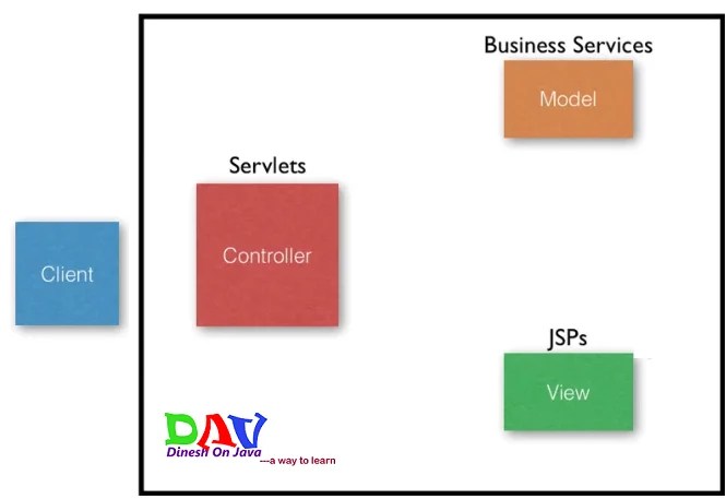 Introduction to Struts 2 Framework