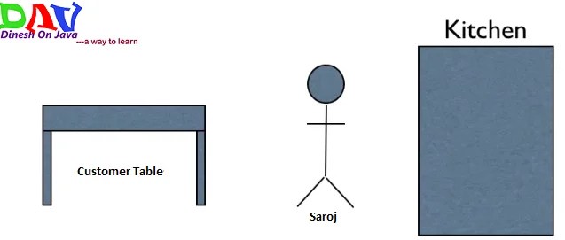 Introduction To MVC