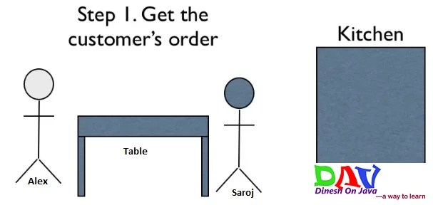 Introduction To MVC