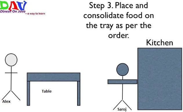 Introduction To MVC