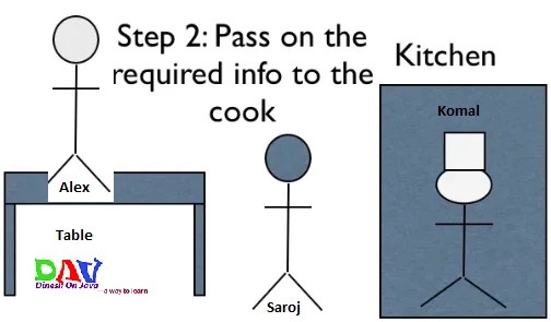 Introduction To MVC