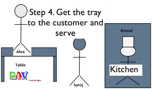 Introduction To MVC